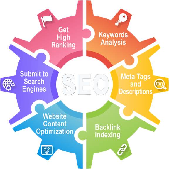 Search Engine Optimization